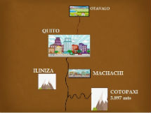 coto mapa